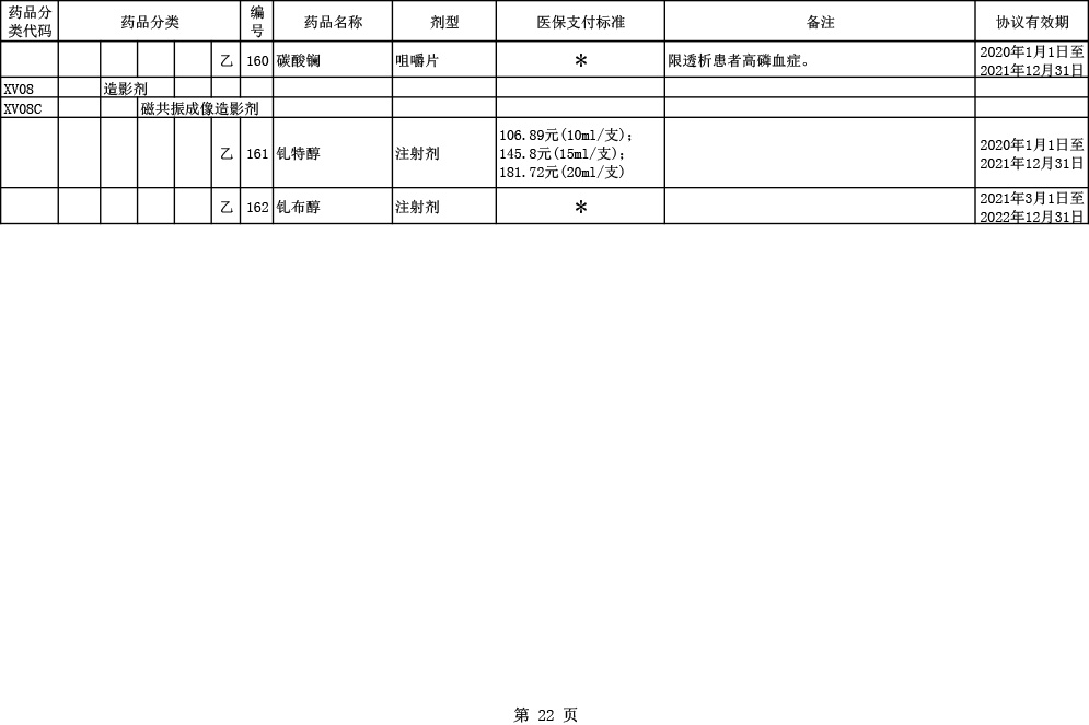 2020医保目录调整6大亮点：国产三大PD-1全部进医保