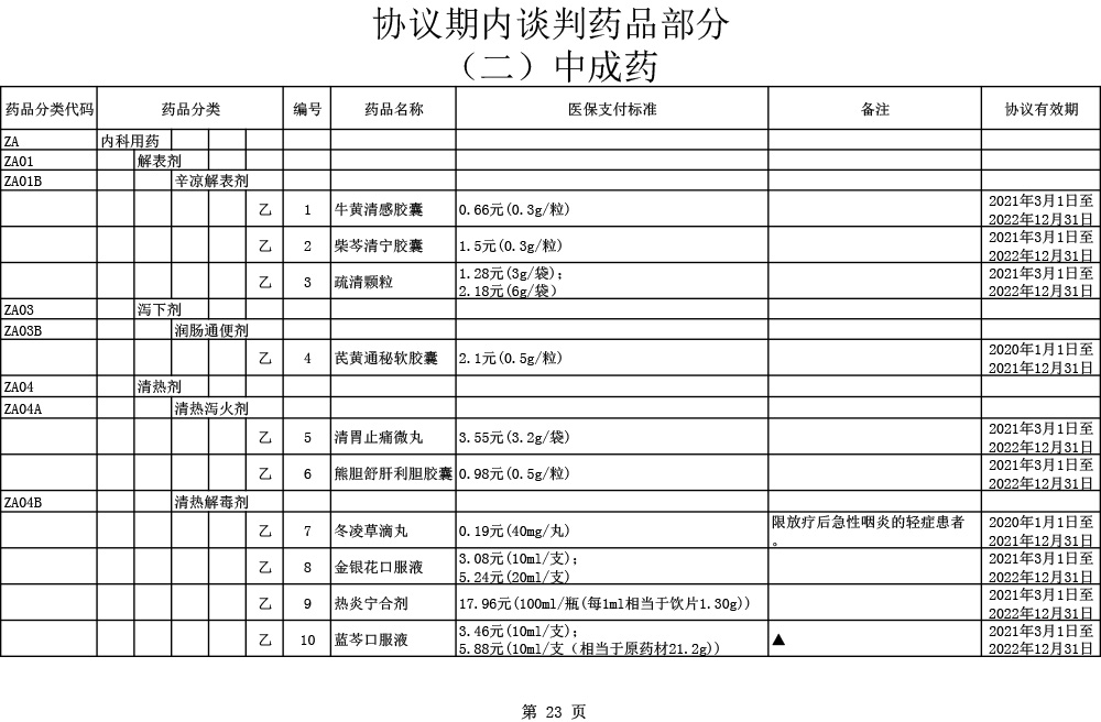 2020医保目录调整6大亮点：国产三大PD-1全部进医保