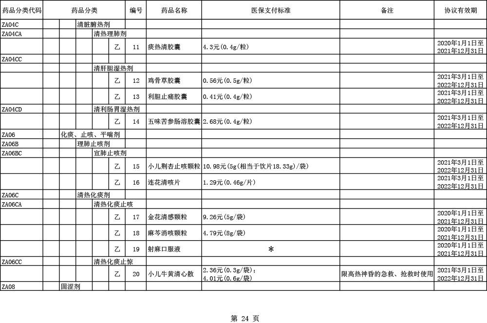 2020医保目录调整6大亮点：国产三大PD-1全部进医保