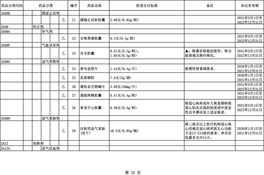 2020医保目录调整6大亮点：国产三大PD-1全部进医保