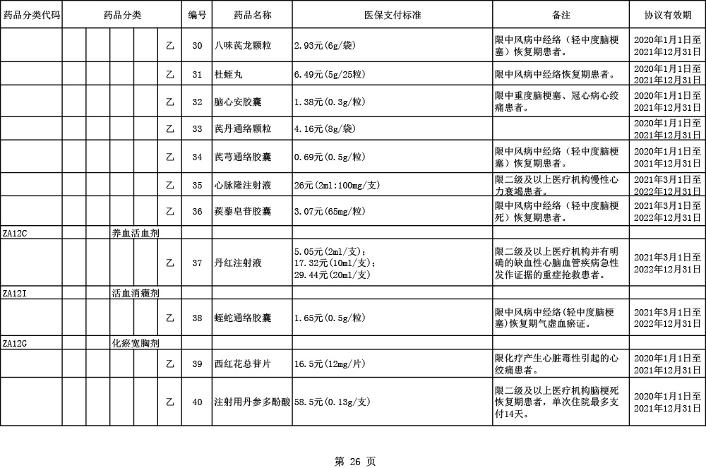 2020医保目录调整6大亮点：国产三大PD-1全部进医保