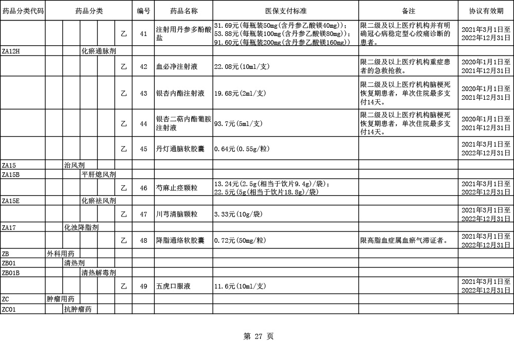 2020医保目录调整6大亮点：国产三大PD-1全部进医保