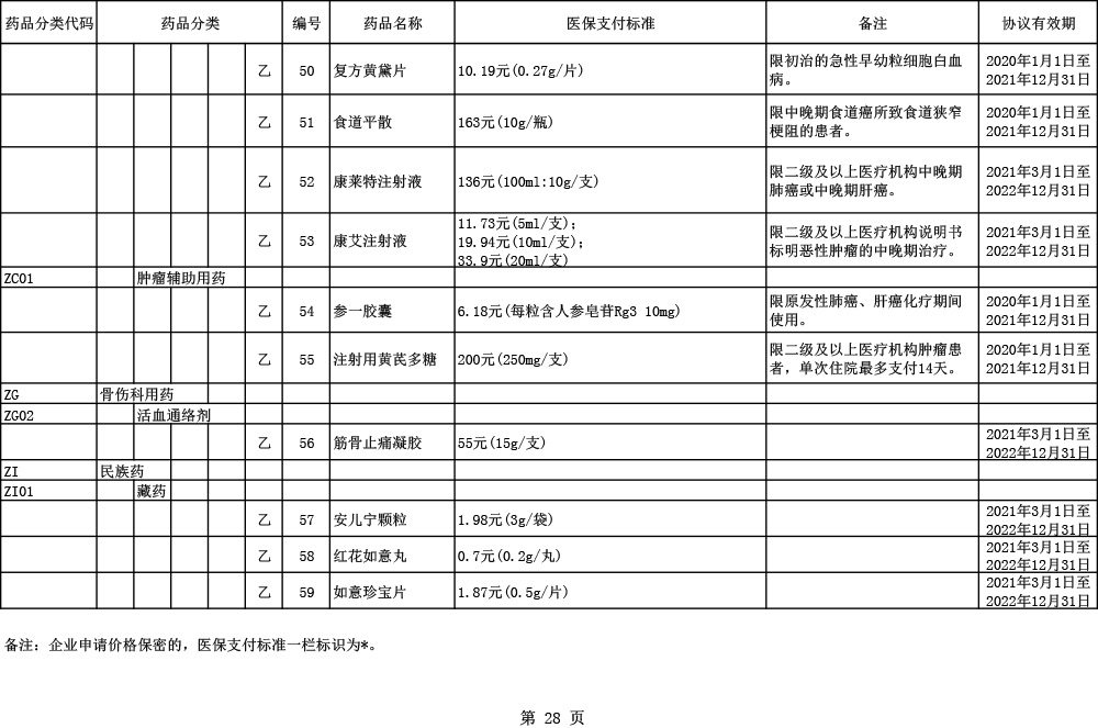 2020医保目录调整6大亮点：国产三大PD-1全部进医保