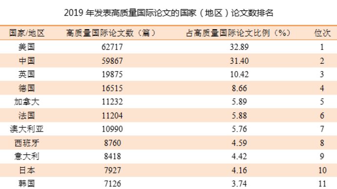 cn排名_我15岁的冠沟cn正常(2)