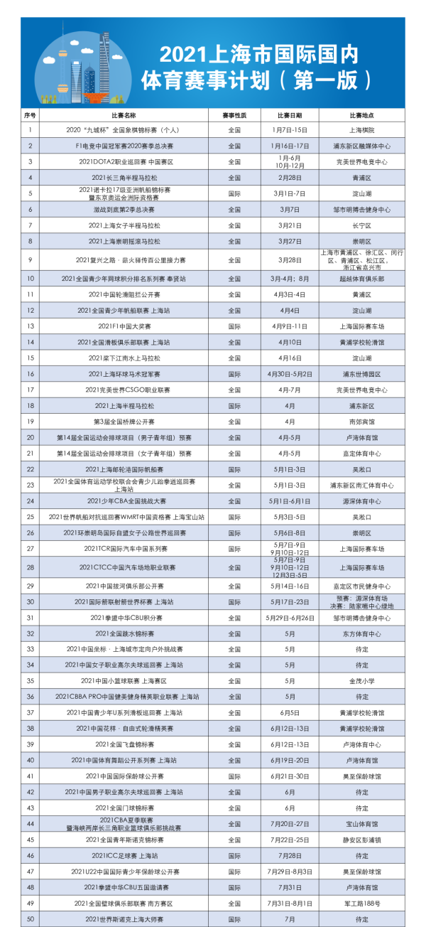 《2021上海市国际国内体育赛事计划(第一版)》