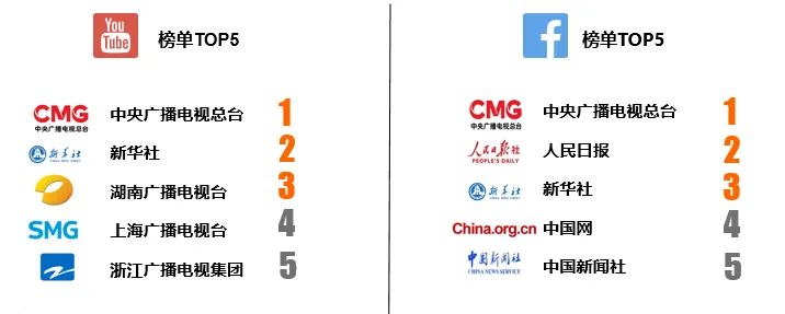 ctr年终特稿疫情重压下奋力撑起的中国主流媒体