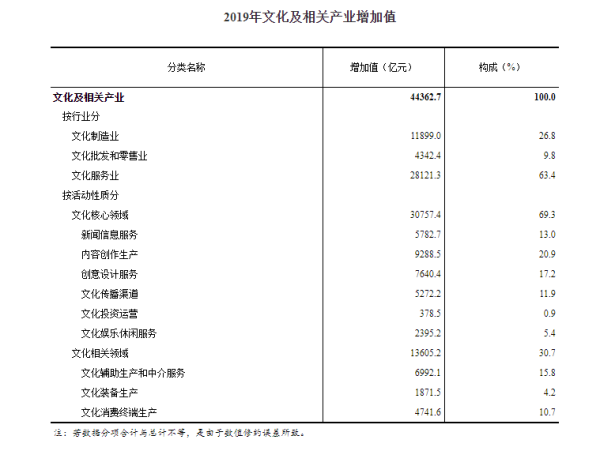 私人企业gdp占全国的多少_回望 十一五 山西服务业整体保持较快增长 四大重点行业快速发展