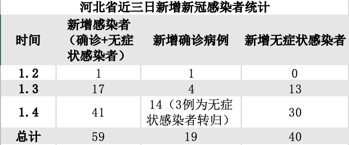 河北省邢台市疫情图片