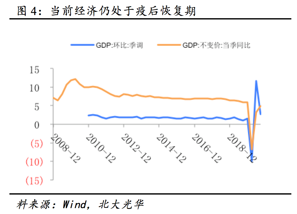 北大光华管理学院：2021年中国经济稳步复苏改革蓄势而发