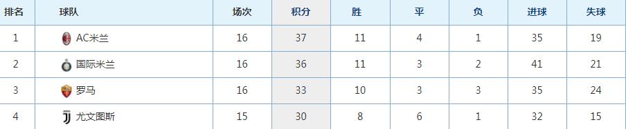 意甲队徽_意甲_意甲比赛直播