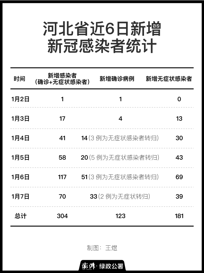 石家庄确诊病例分布图图片