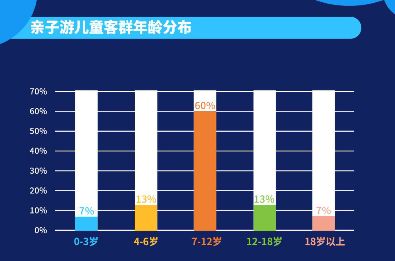 去年亲子游热度不减80后家庭是主力军近半数住高星酒店