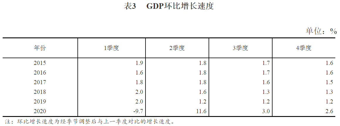 国家统计局公布2020年四季度和全年GDP初步核算结果