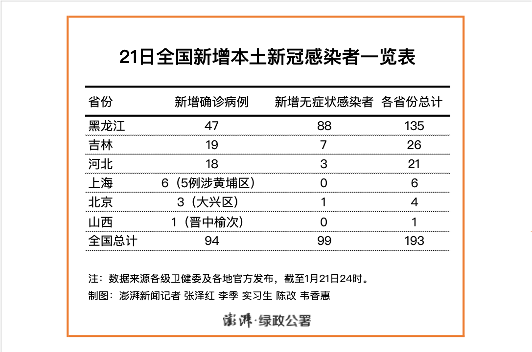 10月24日四川新增省内感染者56例