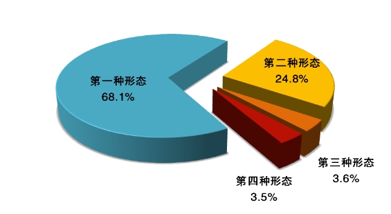 2020年巴南区人口_巴南区人民医院图片(3)