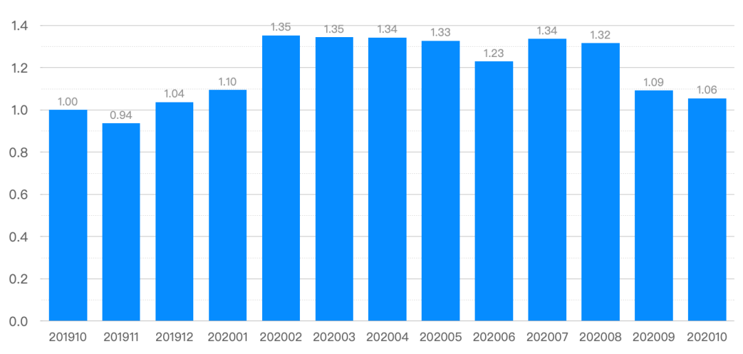 共青城最新人口数据_中国最新人口数据统计