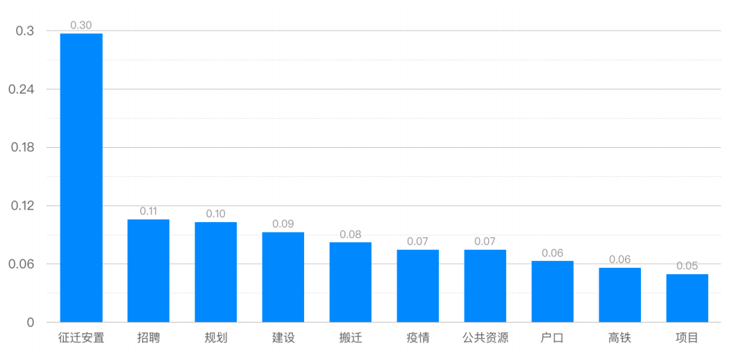 韩国11月人口出生数据_韩国人口结构的数据图