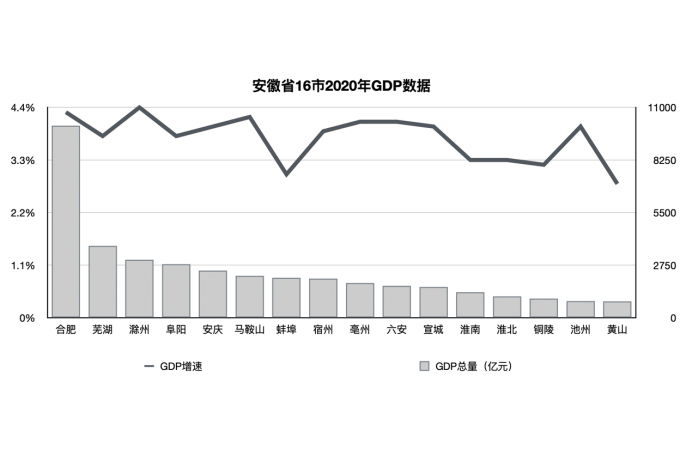 合肥gdp相当于上海哪个区的gdp_风口观察前有浦东新区GDP过万亿,后有武汉合肥争相申报国家级新...(2)