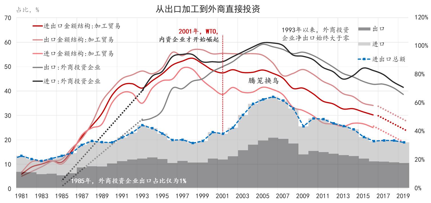 外资 占 gdp_外资企业公章图片