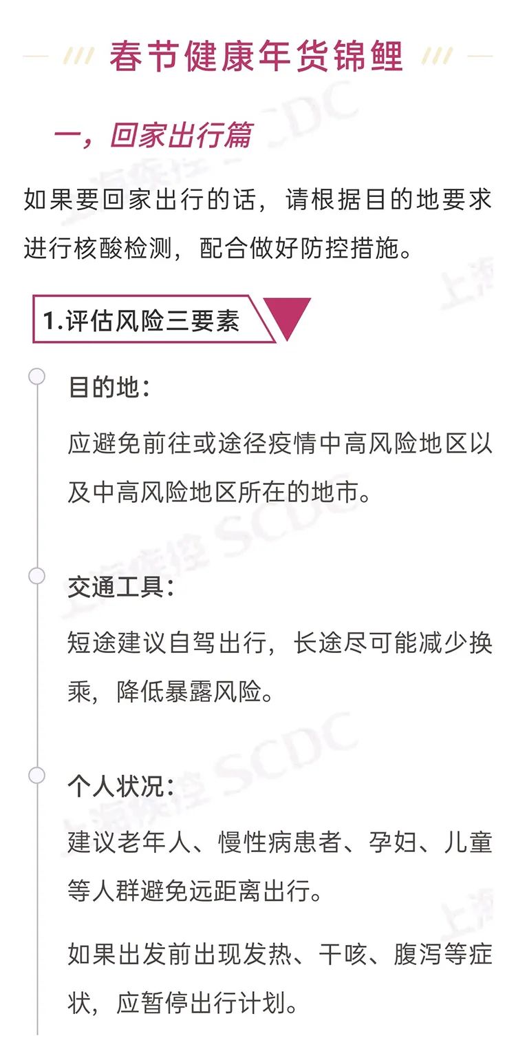 回家路上如何防护，来沪返沪要注意啥？春节临近，这份健康年货锦鲤快收好！