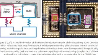 微软发布低温量子控制平台，可以控制数千个量子比特