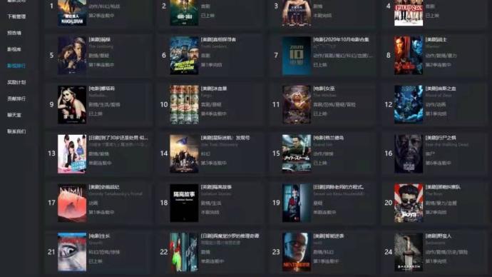 “人人影视字幕组”因盗版视频被查，涉案金额超1600万元