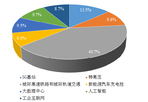 长江经济带各城市GDP_中国各省经济版图固化(2)