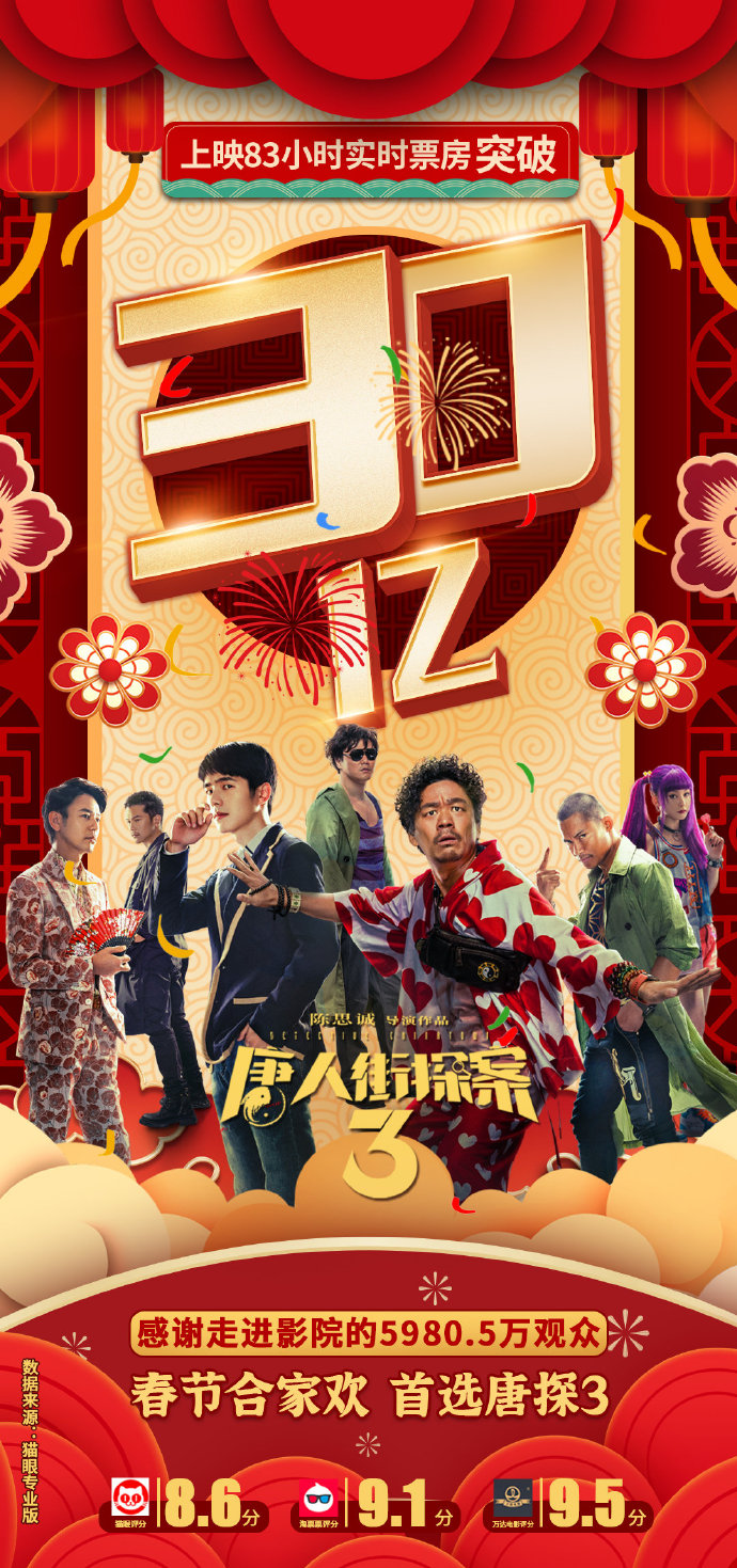 《唐探3》成为中国影史票房最快破30亿的电影-第1张图片