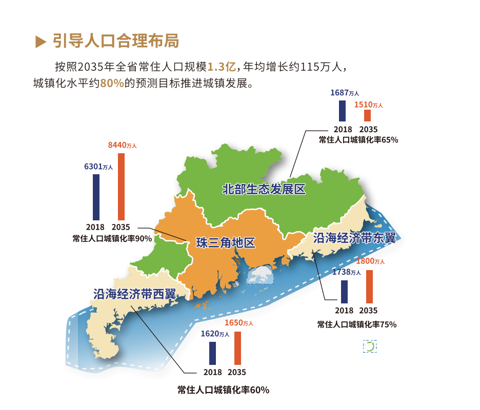 南海区常住人口_佛山南海区地图(3)