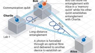 荷兰研究团队宣布量子互联网关键进展：实现3个量子设备连接