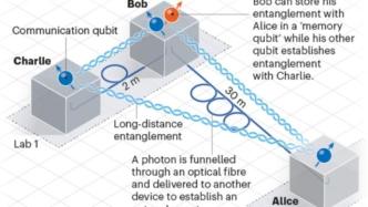 荷蘭研究團隊宣布量子互聯網關鍵進展：實現3個量子設備連接