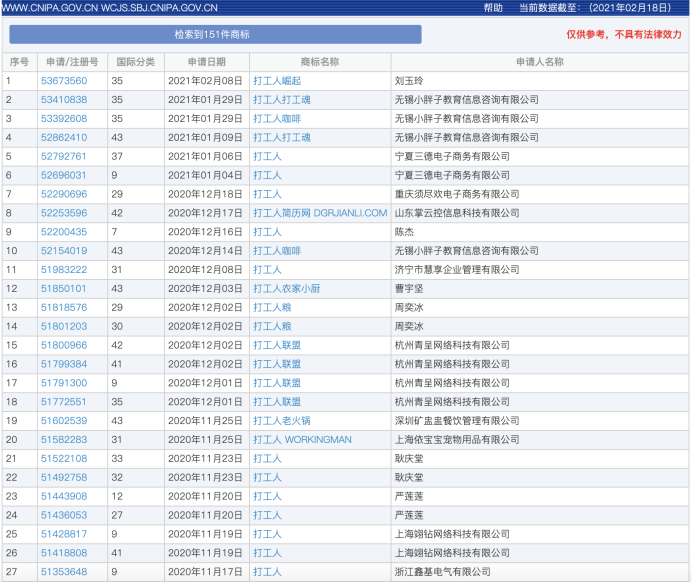 人口标签库_人口老龄化(2)