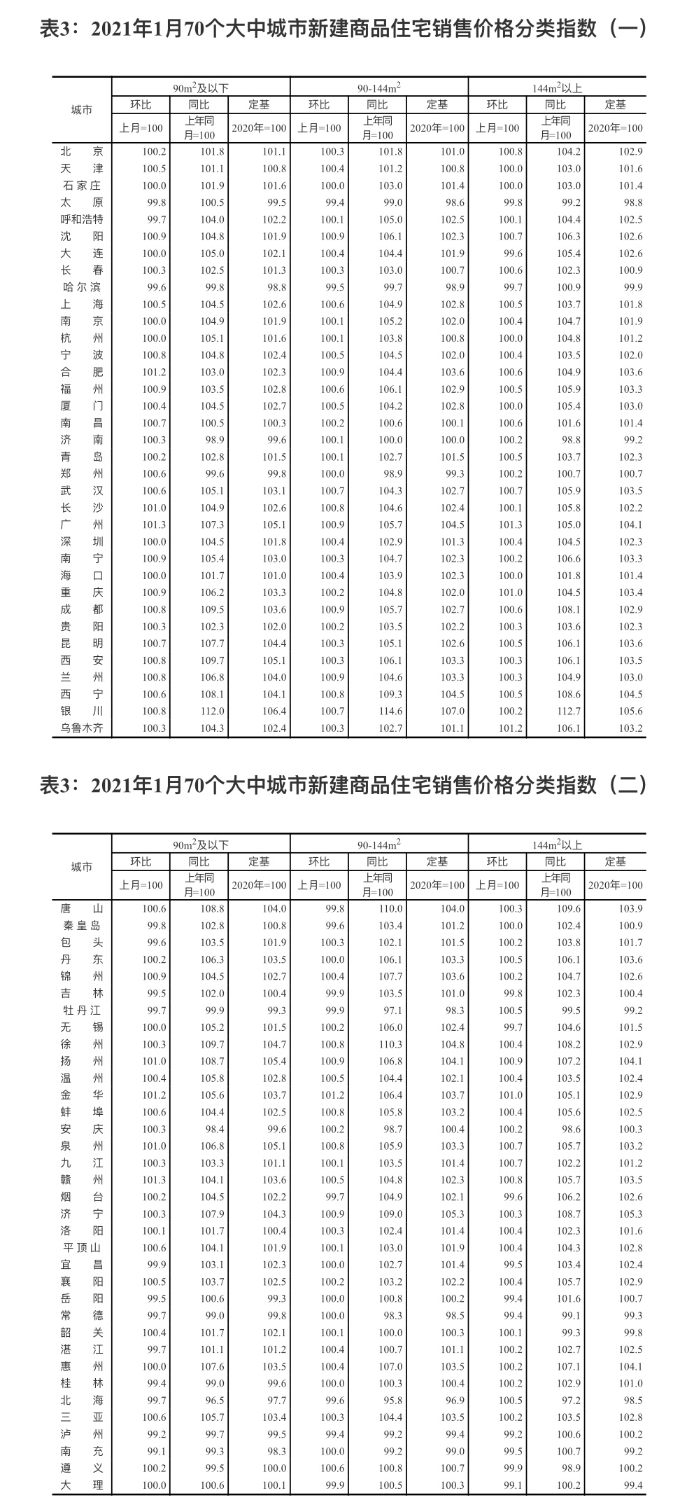 房地产商拿地的钱计入GDP_拿地海报(3)