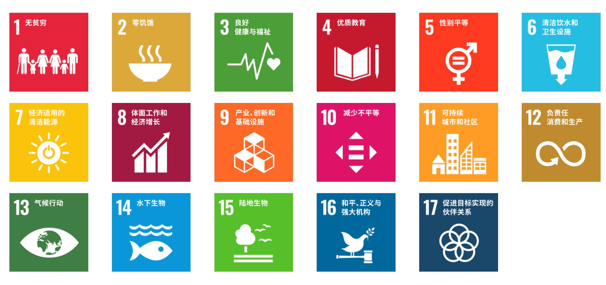 联合国17项可持续发展目标 联合国官网 图
