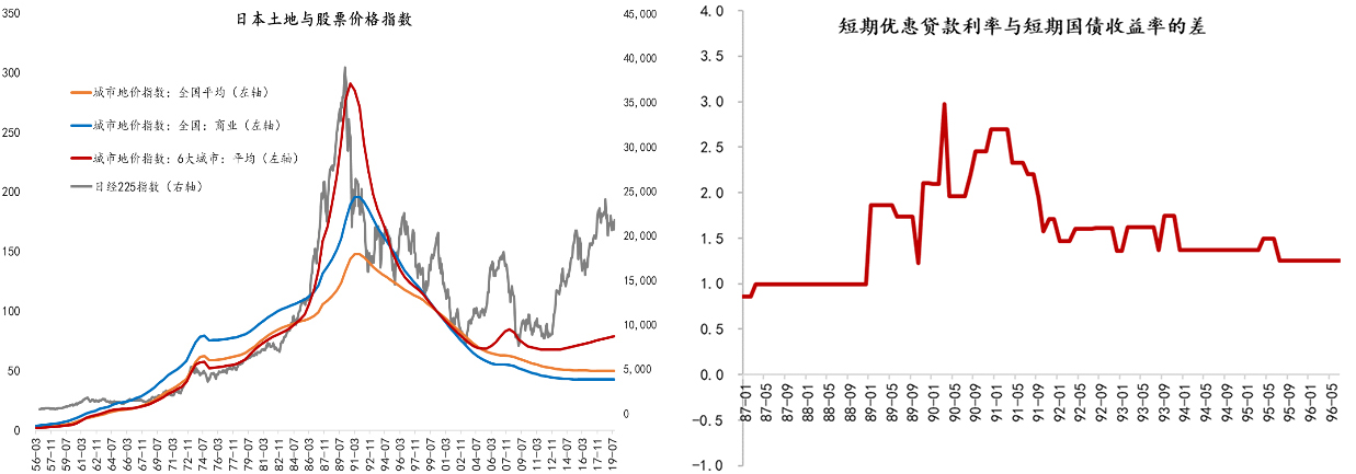 流动性经济学｜从流动性冲击到长期停滞：日本案例