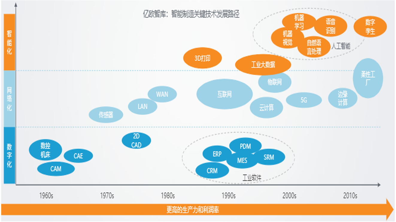 26特色園區跟蹤調研中期成果④上海智能製造技術升級對策