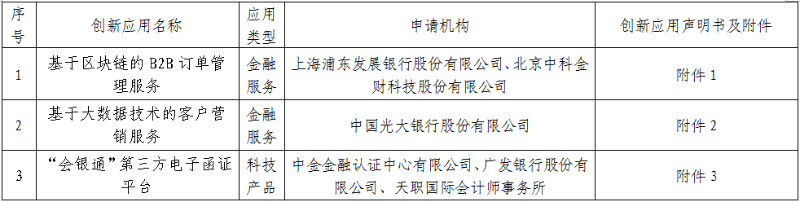 上海市第三批金融科技创新监管试点应用公示信息