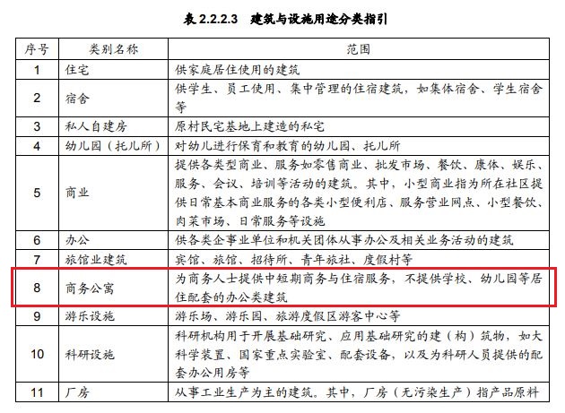 图片来源：《深圳市城市规划标准与准则》2019年局部修订（全本）条文