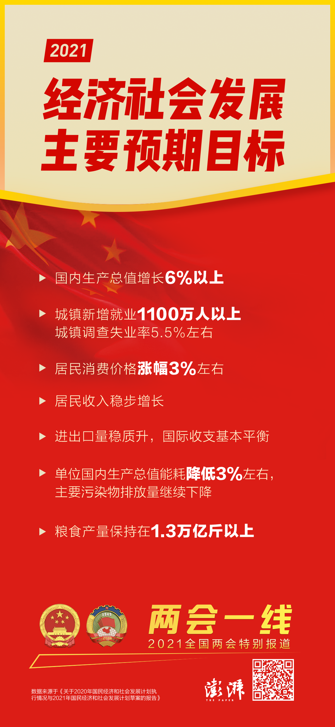14张海报带你了解2021年中国经济社会发展这么干！_财经上下游_澎湃新闻-The Paper