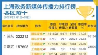 上海政务新媒体2月传播影响力榜单发布