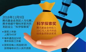 从未来科学大奖到科学探索奖：中国能拥有自己的诺贝尔奖吗？