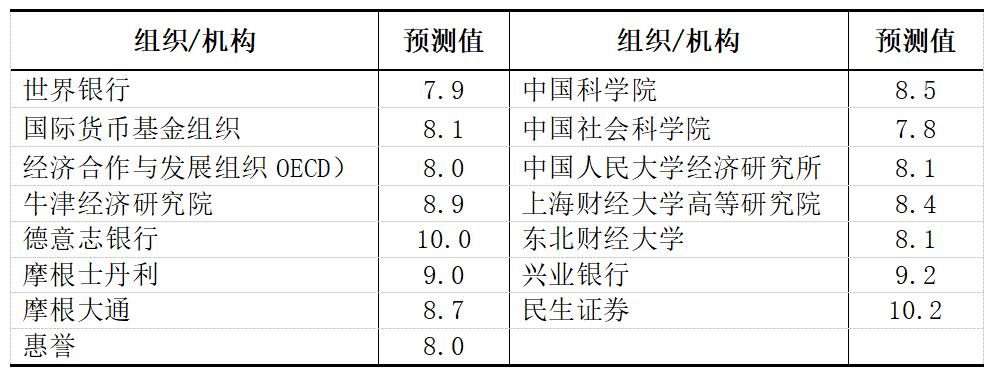 2019年我国的gdp增速_中国一季度GDP同比增长18.3%,比2019年同期增长10.3%(2)