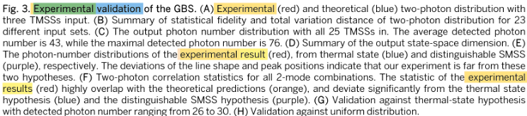图-4， SCIENCE 文章中Fig. 3 的说明。4次用“实验”来描述他们的结果。