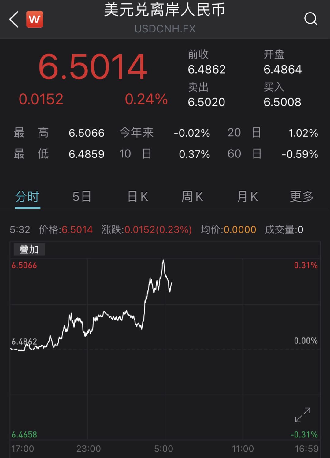 美联储释鸽派信号后人民币汇率跌破6.5，升值趋势会逆转吗