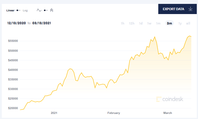 比特币与黄金价差收窄（中国最新比特币价格走势图）（1月更新）