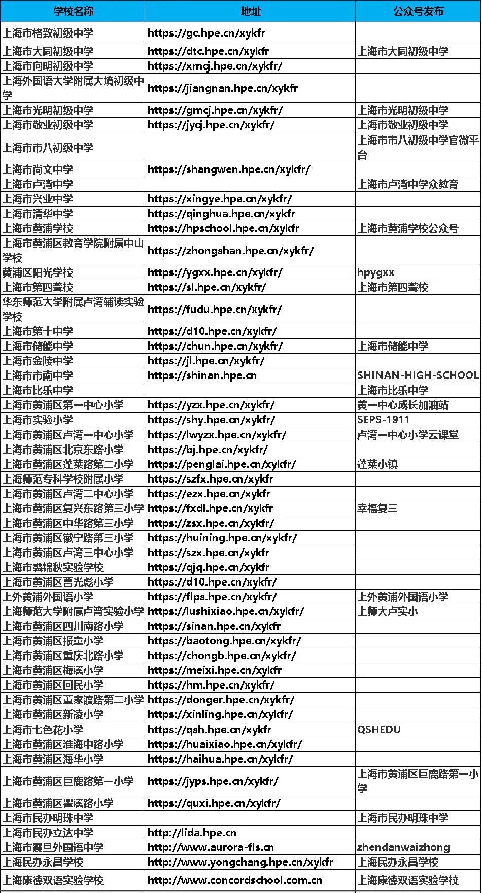 本文圖片均來自微信公號