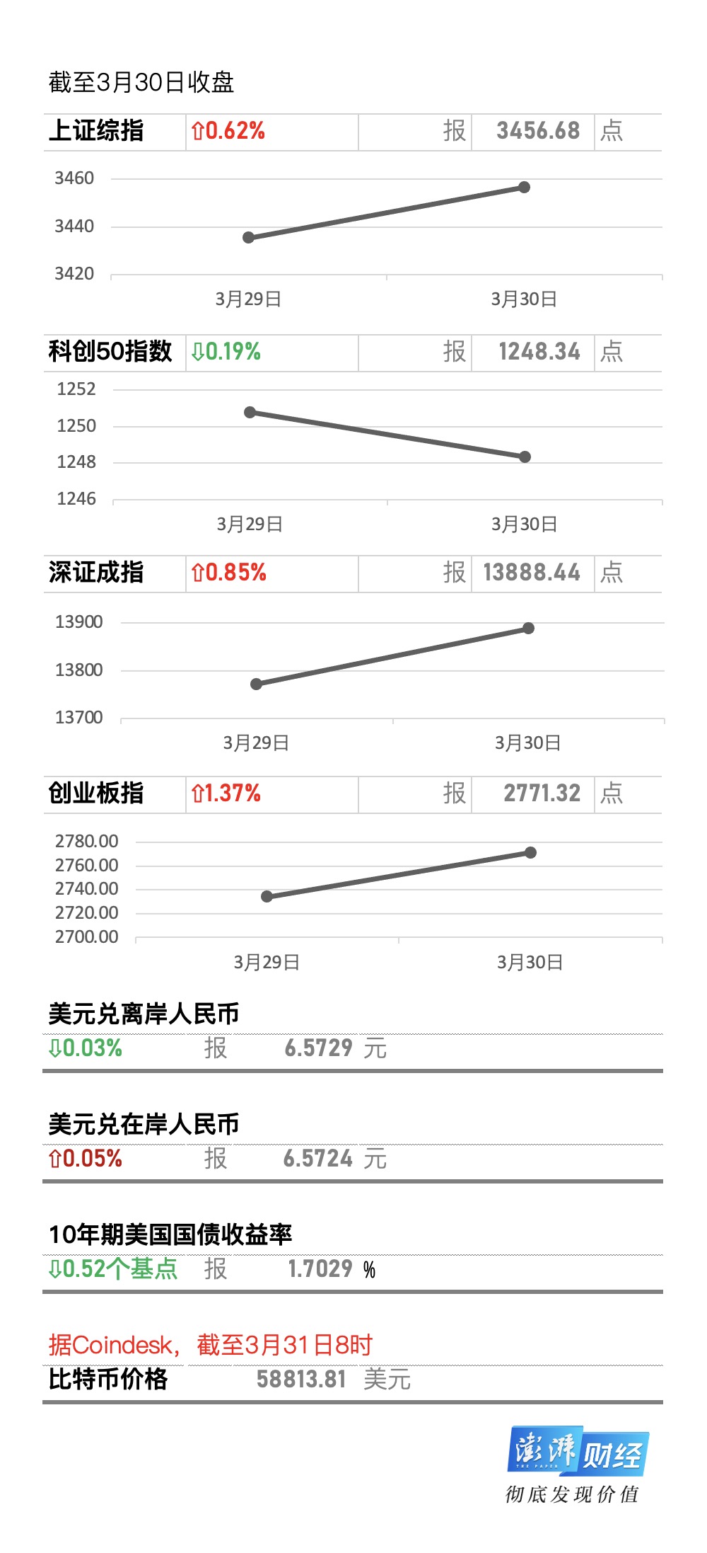 牛市早报｜十年期美债收益率盘中创14个月新高，两股今打新