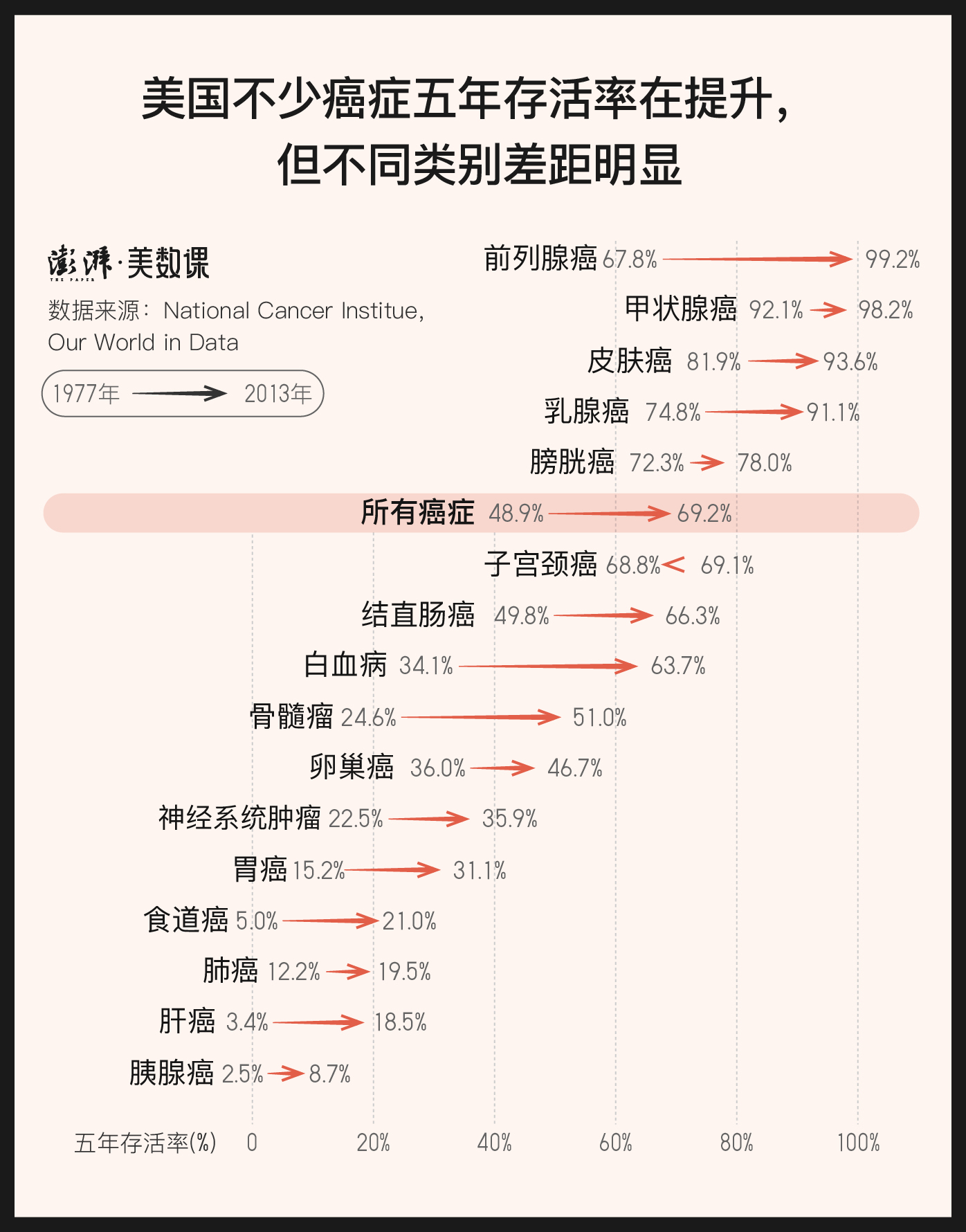 图释人类抗癌史 无知 自负与适度乐观 美数课 澎湃新闻 The Paper