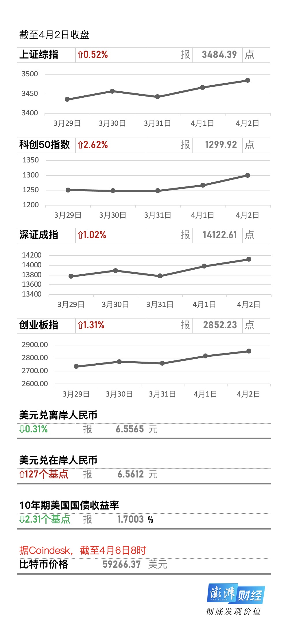 牛市早报｜清明假期出游人数破亿，深市主板中小板今日合并