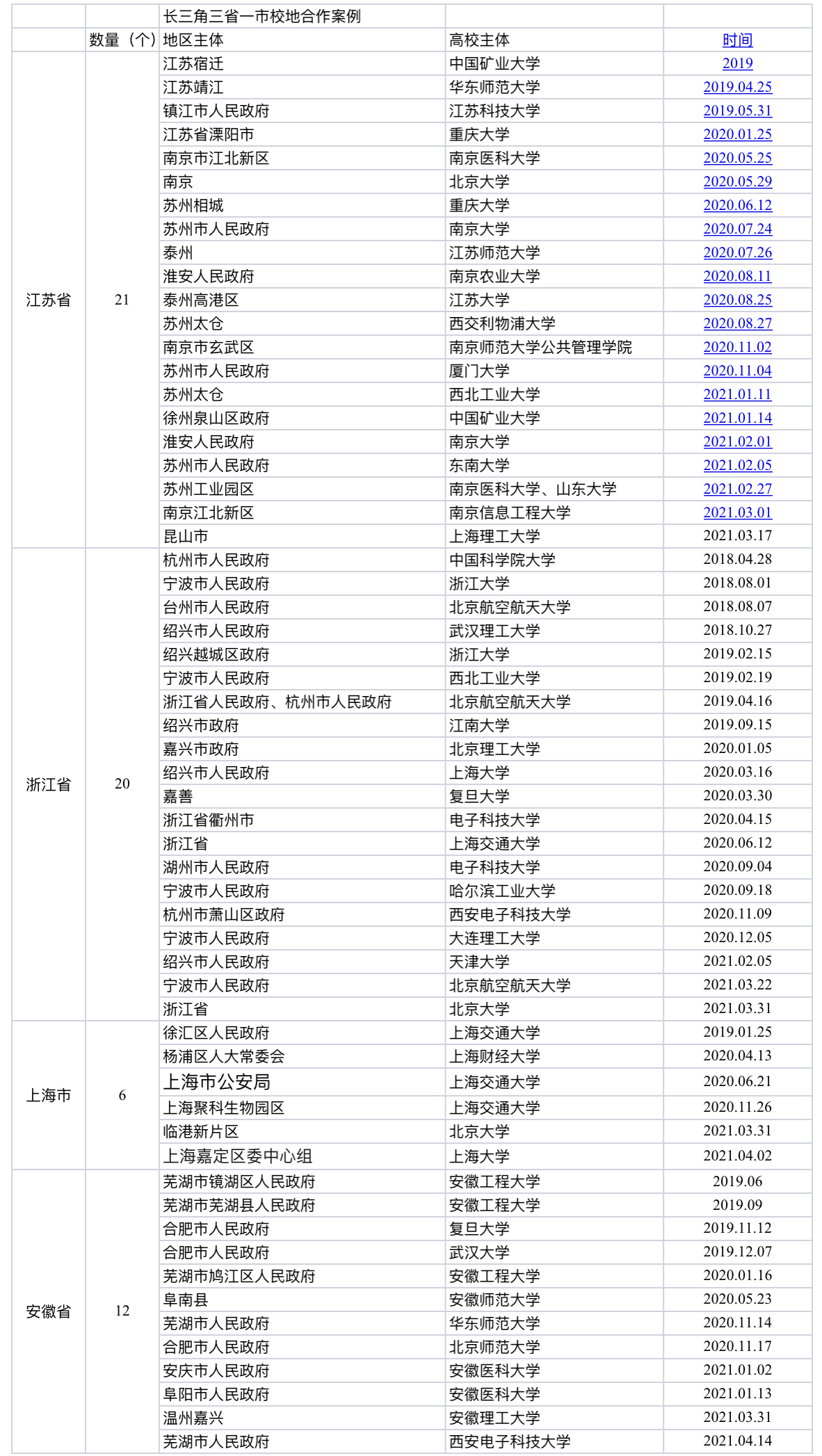 沪苏浙皖三省一市人均GDP相差_这些路段全天禁止相关车辆通行 清明节出行指南,请收好